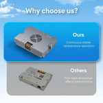 Load image into Gallery viewer, 350W PoE Injector Gigabit Ethernet