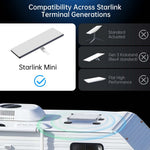 Load image into Gallery viewer, Starlink Mini