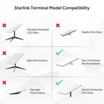 Load image into Gallery viewer, starlink mobile mount