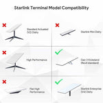 Load image into Gallery viewer, starlink mobile mount