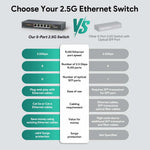 Load image into Gallery viewer, 5 Port 2.5G Ethernet Switch –Fanless, Unmanaged High-Speed Network Hub