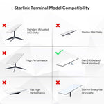 Load image into Gallery viewer, starlink standard