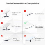 Load image into Gallery viewer, starlink standard