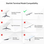 Load image into Gallery viewer, Starlink terminal model compatibility for Mini Tripod Mount Adapter, compatible with 2025 Starlink Mini Dishy, not for other Dishy models