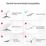Load image into Gallery viewer, Starlink terminal model compatibility for Mini Tripod Mount Adapter, compatible with 2025 Starlink Mini Dishy, not for other Dishy models