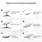 Load image into Gallery viewer, Starlink terminal model compatibility for Mini Tripod Mount Adapter, compatible with 2025 Starlink Mini Dishy, not for other Dishy models
