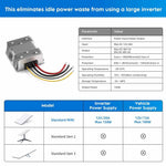 Load image into Gallery viewer, Starlink Mini Power Adapter | DC 12V–28V to 48V 3A Boost Converter