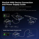 Load image into Gallery viewer, 130Wh Portable Battery Base for Starlink Mini, 65W USB-C PD Power Station with LED Display & Solar Charging