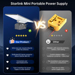Load image into Gallery viewer, 130Wh Portable Battery Base for Starlink Mini, 65W USB-C PD Power Station with LED Display & Solar Charging