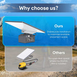 Load image into Gallery viewer, Starlink Mini Battery