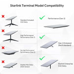 Load image into Gallery viewer, Gigabit PoE Injector compatibility chart: supports Starlink Performance Gen3, Gen3 Kickstand, and Enterprise V4; not compatible with V2 Standard, Gen1/Gen2 High Performance, or Starlink Mini 2025