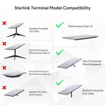 Load image into Gallery viewer, Gigabit PoE Injector compatibility chart: supports Starlink Performance Gen3, Gen3 Kickstand, and Enterprise V4; not compatible with V2 Standard, Gen1/Gen2 High Performance, or Starlink Mini 2025