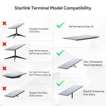 Load image into Gallery viewer, Gigabit PoE Injector compatibility chart: supports Starlink Performance Gen3, Gen3 Kickstand, and Enterprise V4; not compatible with V2 Standard, Gen1/Gen2 High Performance, or Starlink Mini 2025