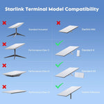 Load image into Gallery viewer, Starlink Gen 3 Magnetic Roof Mount 320lbs Aluminum for RV Truck
