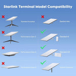 Load image into Gallery viewer, Starlink Gen 3 Magnetic Roof Mount 320lbs Aluminum for RV Truck