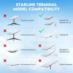 Load image into Gallery viewer, 360° Adjustable Aluminum Wall Mount | Heavy Duty Starlink Mount