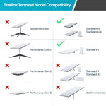 Load image into Gallery viewer, Adjustable Dual-Clamp Mount for Starlink | Aluminum RV Bracket
