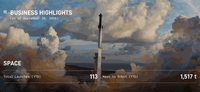 SpaceX Q3 2026 Results: $14.6 Billion Revenue and a Major Starlink V3 Milestone