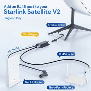 Starlink Ethernet Adapter for Starlink Gen 2 Free Same Day Shipping