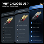 Load image into Gallery viewer, XT60 Extension Cable 12AWG 6.56ft – Compatible with Starlink Gen3, Standard, Enterprise &amp; Advanced Power Supply – Battery, Solar, Power Station
