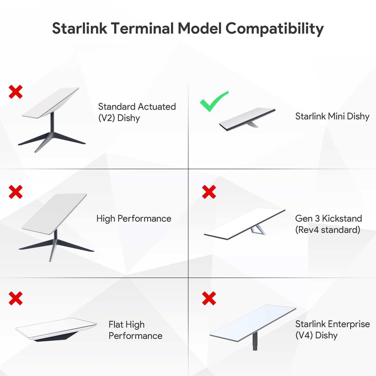 KIKIIKE Foldable Starlink Mini Car Mount With Suction Cups