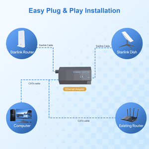 Starlink Ethernet Adapter for Starlink Gen 2 Free Same Day Shipping