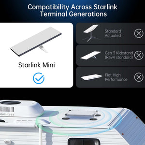 Starlink Mini