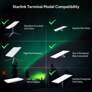 Starlink Long Wall Mount For Starlink Gen 3 Same Day Shipping