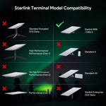 Load image into Gallery viewer, Starlink Mini Power Adapter Kit – 12V/24V to 36V DC Converter