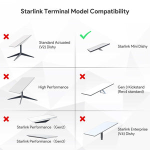 Starlink Mini Dual Magnetic & Suction Cup Roof Mount