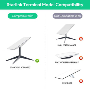 Starlink PoE Injector