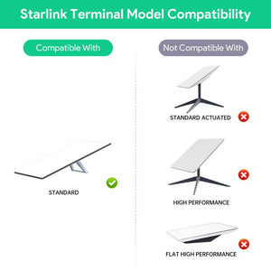 2-in-1 Starlink PoE Injector