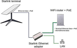 starlink ethernet adapter