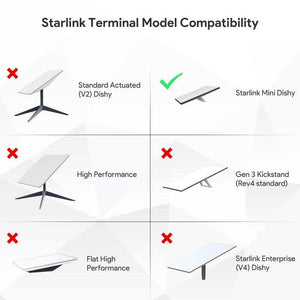 starlink splitter poe injector