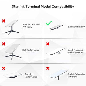 starlink rv roof mount kit​