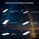 Load image into Gallery viewer, Starlink Mini PoE AC Power For Starlink Mini Surge &amp; ESD Protection
