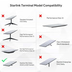 Load image into Gallery viewer, Compatibility chart for Starlink terminals showing that the Starlink Mini Dishy 2024 &amp; 2025 version is supported by the Starlink Mini 150W GigE Passive PoE Injector, while other models like Standard Actuated V2, High Performance Gen1/Gen2, Gen3, and Enterprise are not compatible
