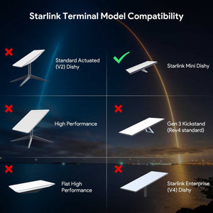 5-in-1 Starlink PoE Injector Splitter For Starlink Mini ESD & Surge Protection Same Day Shipping
