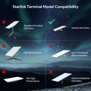 Starlink Mini Roof Rack Mount compatibility chart – supports only Starlink Mini Dishy, not compatible with V2, V4, Gen3, or High Performance versions
