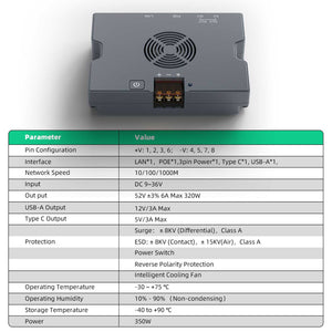 Gigabit PoE Injector specifications: Gigabit 10/100/1000M, DC 9–36V input, 52V±3% 6A (320W) PoE output, dual USB (12V/5V), ESD/surge and reverse polarity protection, smart fan