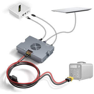 Gigabit PoE Injector wiring diagram showing 9–36V DC input to 52V 6A output, connecting Starlink Performance Gen3/Enterprise terminal to router, supporting 320W power and smart cooling
