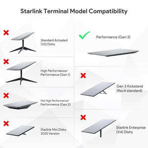 Starlink Performance Gen3- Pipe Adapter,Designed to attach to existing poles.
