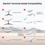 Load image into Gallery viewer, Starlink V5 Magnetic Roof Mount | 264lbs Heavy-Duty Exterior Mount with Protective Cover for Car, RV &amp; Boat