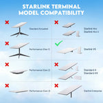Load image into Gallery viewer, Starlink V5 Wall Mount – Heavy-Duty Aluminum Outdoor Bracket